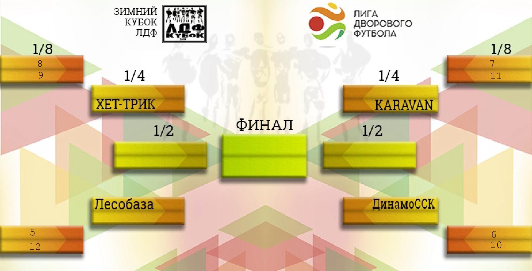 Зимний Кубок 2019. Плей-офф.