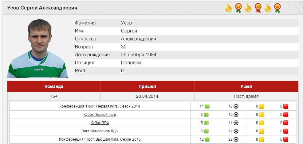 Добавились награды игрокам за 2015 год